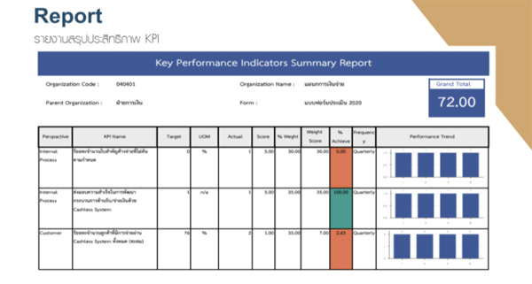 SEE KPI ระบบวัดผลงานองค์กร - PPCC บริษัทติดตั้งระบบ ERP โรงงาน 